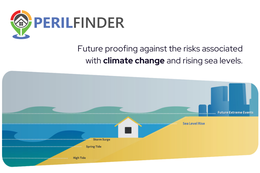 climate change risks perilfinder lending