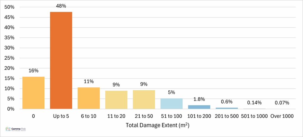 Chart 1: Damage Extent in House Fires, 2010/11 – 2024/25